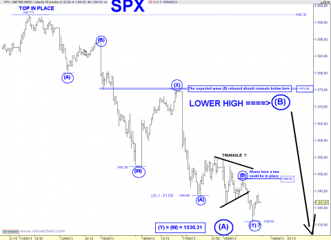 SPX 15 MIN DZZ.png
