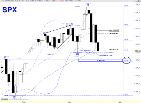 SPX DAILY ZOOM.png