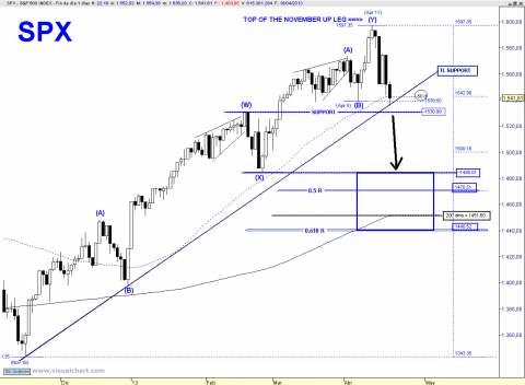 SPX D FROM NOV 16.png