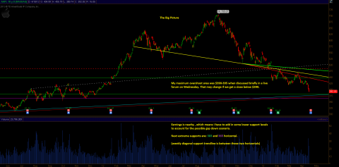 aapl_april18review3.PNG