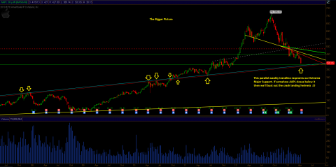 aapl_april18review2.PNG