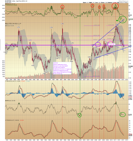 $COFFEE Monthly.png