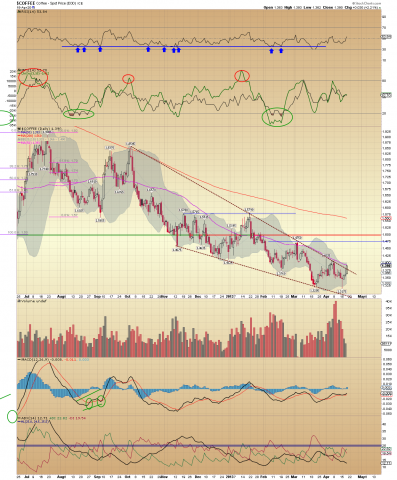 $COFFEE Daily.png