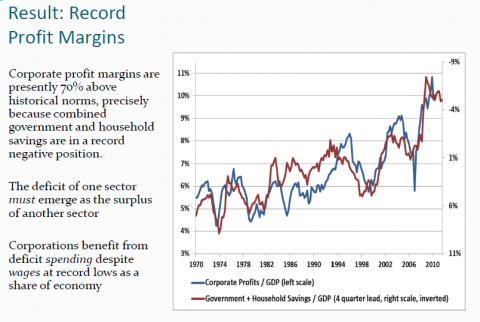 4_19hussman corp profits_png.png