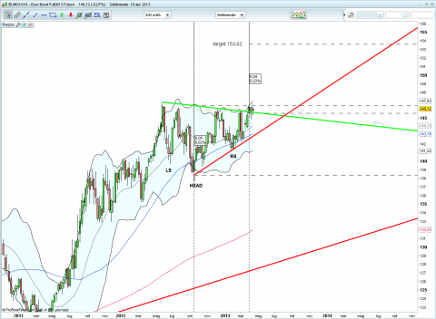 bund.png