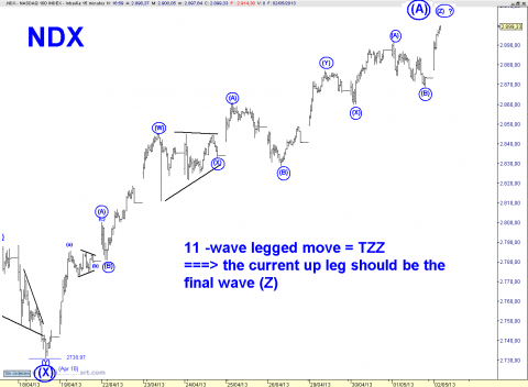 ndx 15 min.png
