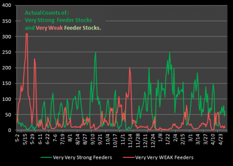 Chart by stocktiming