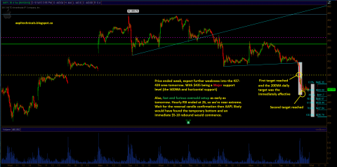 aapl_may14_review.PNG
