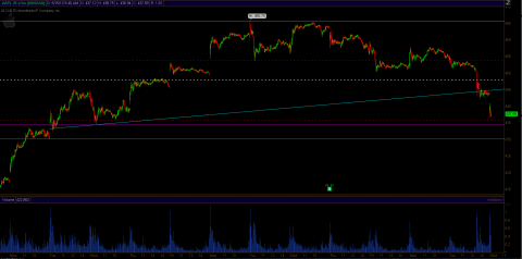 aapl_may15_5.PNG