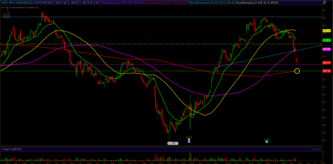 aapl_may15_60.PNG