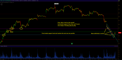 aapl_may15review.PNG