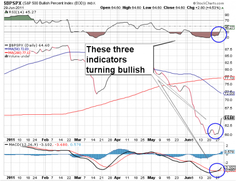 BPSPX.png
