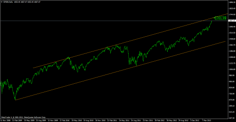 sp500daily.png