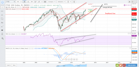 FTSE-18MAY01.png