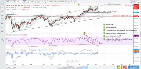 FTSE-18MAY02.png