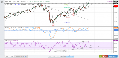 SPX-BB.png