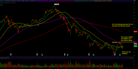 aapl_may20review2.PNG