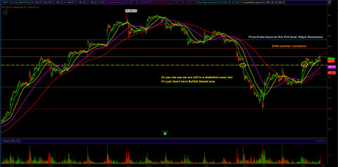 aapl_may20review.PNG