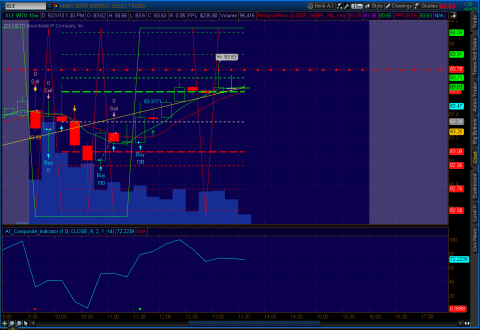 2013-05-21-xle-TOS_CHARTS.png