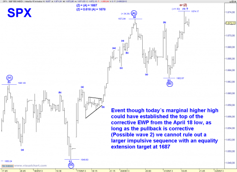 SPX 15 MIN.png