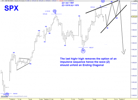 SPX 15 MIN.png