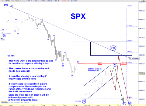 spx 5 min.png
