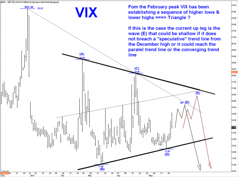VIX DAILY.png