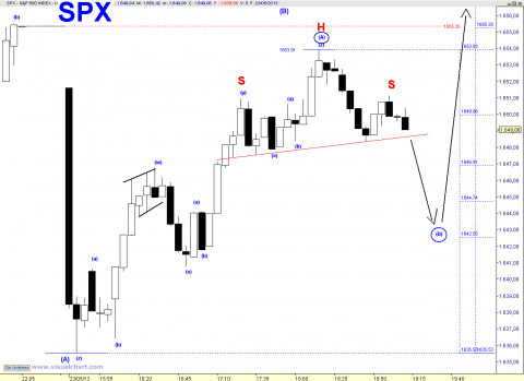 spx 5 min.png