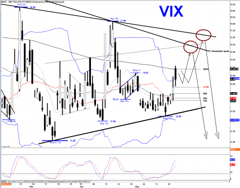 VIX DAILY.png