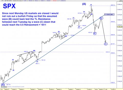 spx 30 min.png