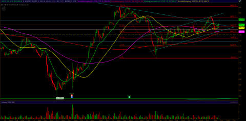 aapl_june4_60.PNG