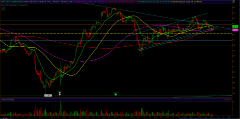 aapl_june6_60.PNG