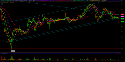 aapl_june6_5.PNG