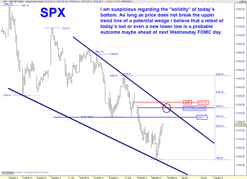 SPX 30 MIN WEDGE.png