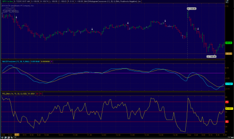 SPY above RSI-EMA 50% on 3-M