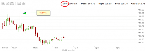 SPY
