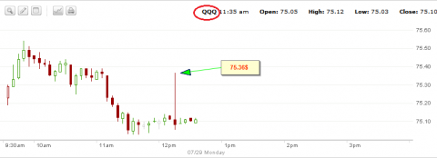 QQQ