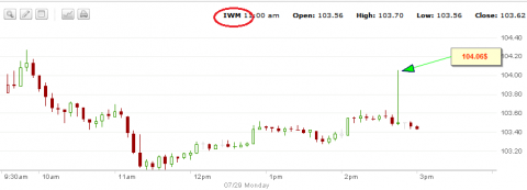 IWM