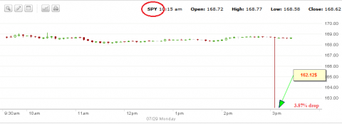 SPY
