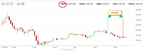 IWM