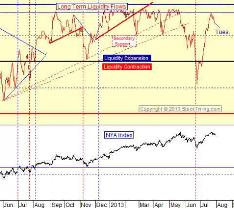 chart by stocktiming