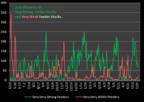 chart by stocktiming