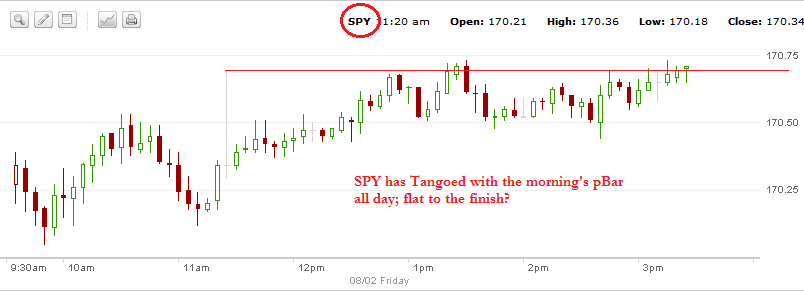 SPY id