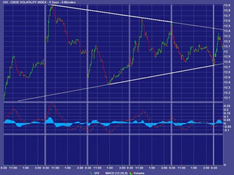 VIX Coil.jpg