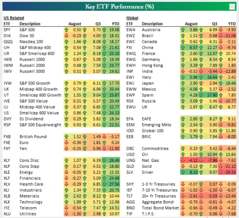 817asset class_png.png