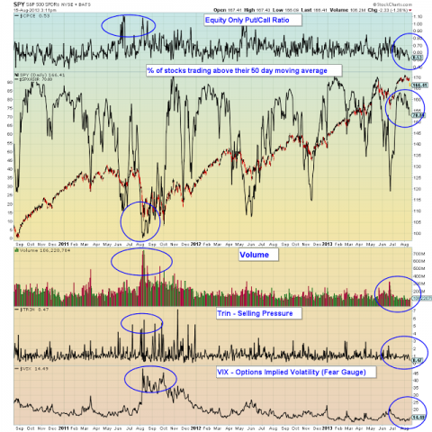 Aug-15-indicators.png