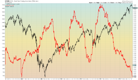 trin-200-dma.png