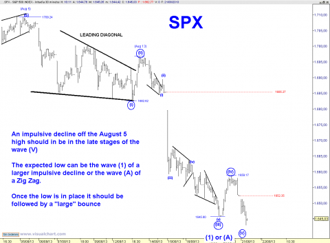 spx 30 min.png