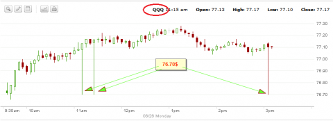 QQQ