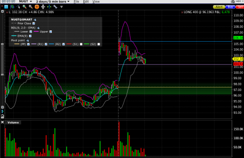 NUGT_SMART_-_08_26-08_27_5_min_bars.png